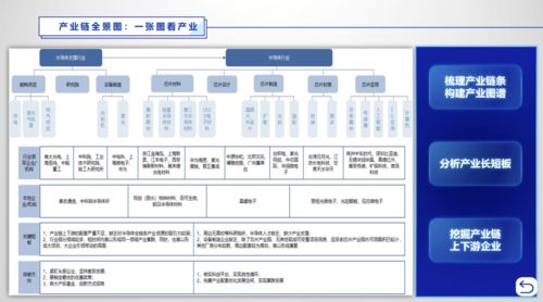 地圖式招商、智能式管理與咫尺式服務(wù) 軟件技術(shù)推廣服務(wù)的創(chuàng)新實(shí)踐